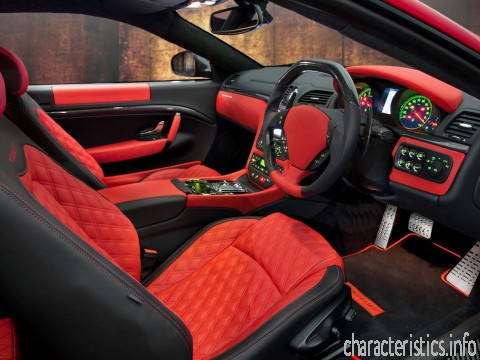 MASERATI Поколение
 Barchetta Stradale 2.0 i V6 24V Biturbo (306 Hp) Технические характеристики
